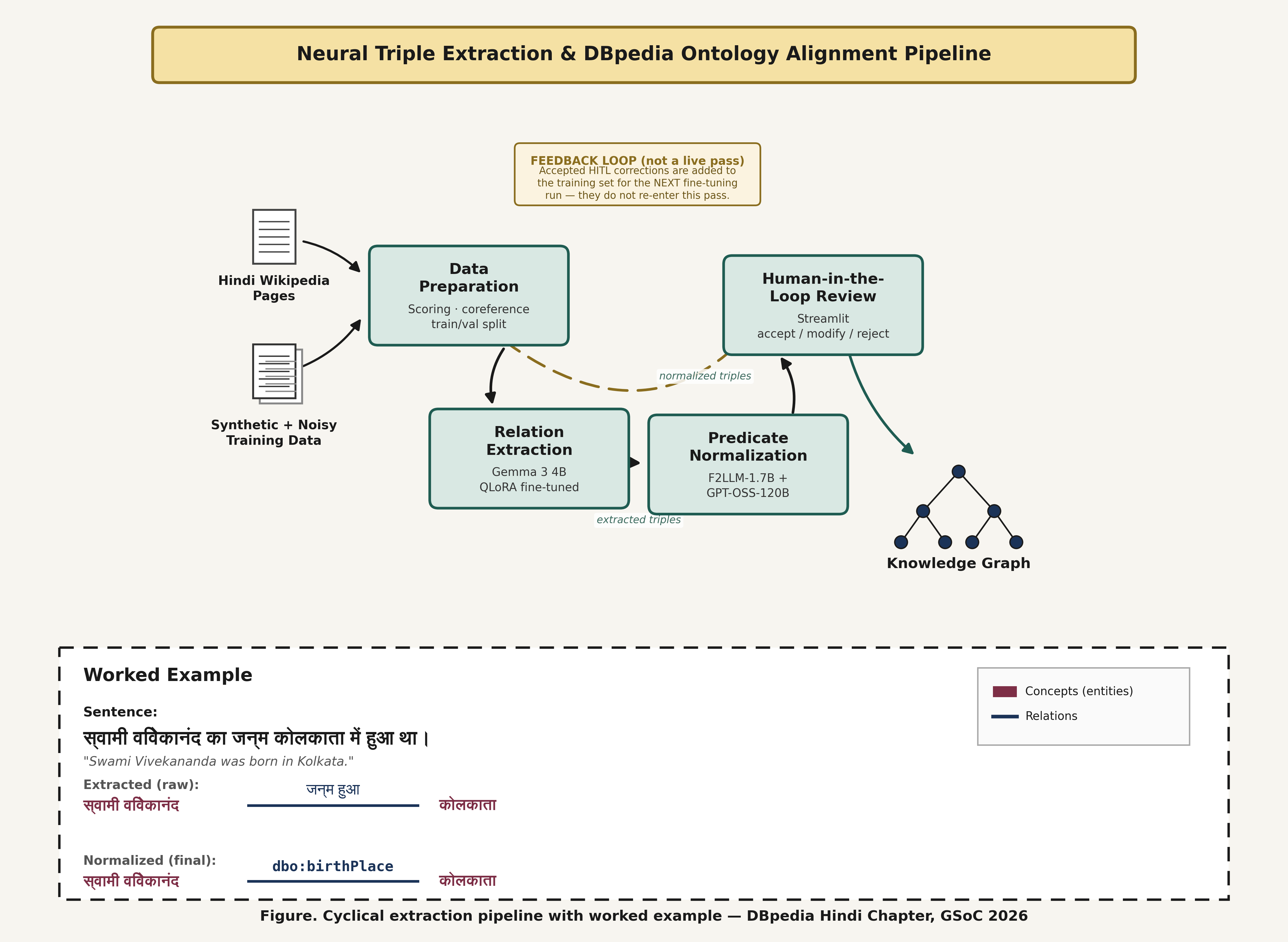 Pipeline diagram